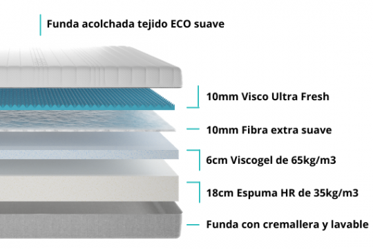 Informacion capas lektulos medio