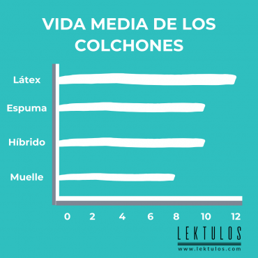 ArtículoElegirColchón_Grafico materiales colchón
